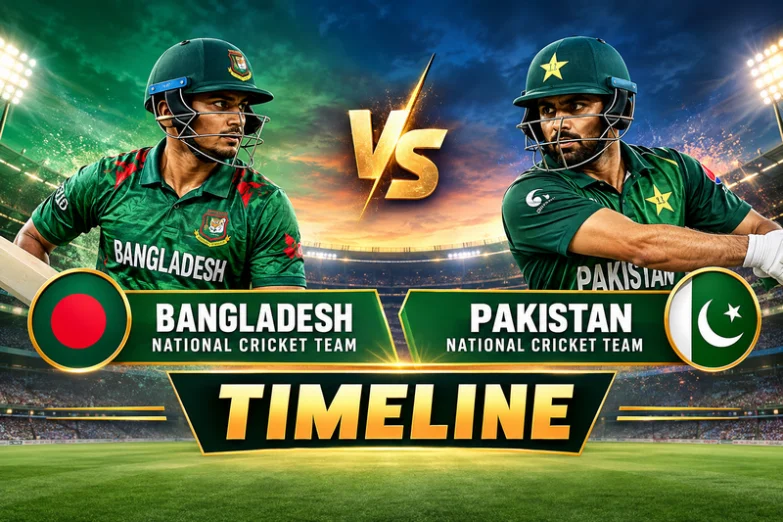 Bangladesh National Cricket Team Vs Pakistan National Cricket Team Timeline